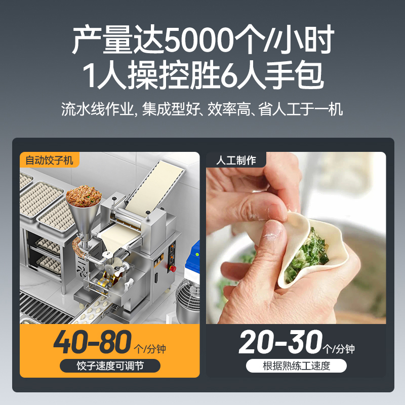麦大厨饺子机商用厨房食堂仿手工饺子机500W标准款